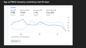 Online-marketing-eredmenyek-13