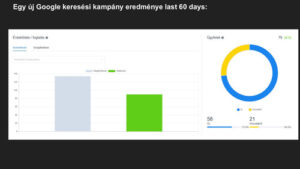 Online-marketing-eredmenyek-15