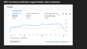 Online-marketing-eredmenyek-2