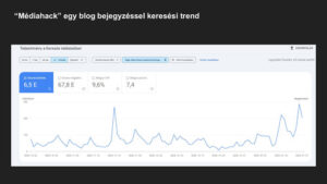 Online-marketing-eredmenyek-6
